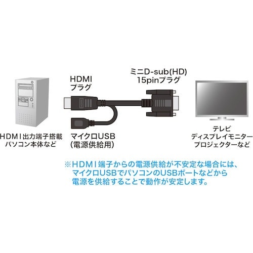 SANWA HDMI−VGA変換ケーブル