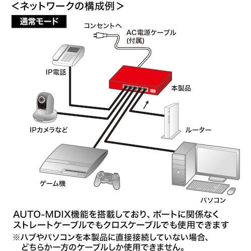 SANWA 長距離伝送・ギガビット対応PoEスイッ