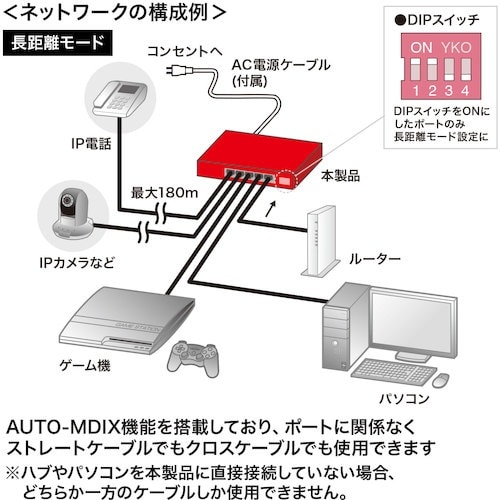 SANWA 長距離伝送・ギガビット対応PoEスイッ
