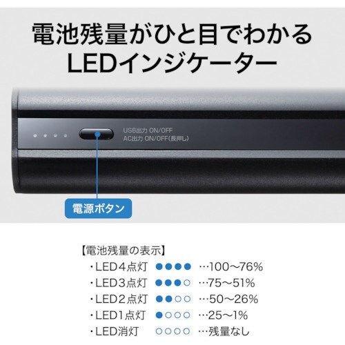 SANWA モバイルバッテリー(AC・USB出力対