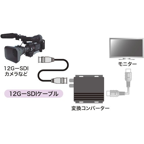 SANWA 12G−SDIケーブル