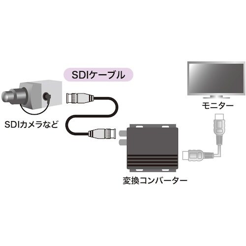 SANWA SDIケーブル(HD−SDI/3G−S