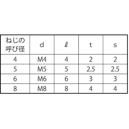SUNCO 黒 オリフィスセット S0515 S0