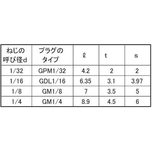 SUNCO 黄色 S45Cオリフィスプラグ P10