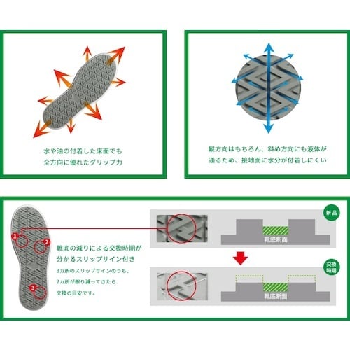 ミドリ安全 超耐滑作業靴 ハイグリップ・ザ・フォー