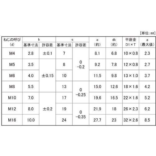 SUNCO ユニクロ トリーマP=1 10×35