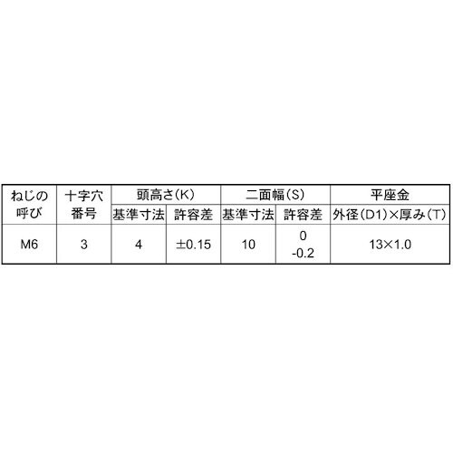 SUNCO クロメ−ト (+−)トリーマP=1 6