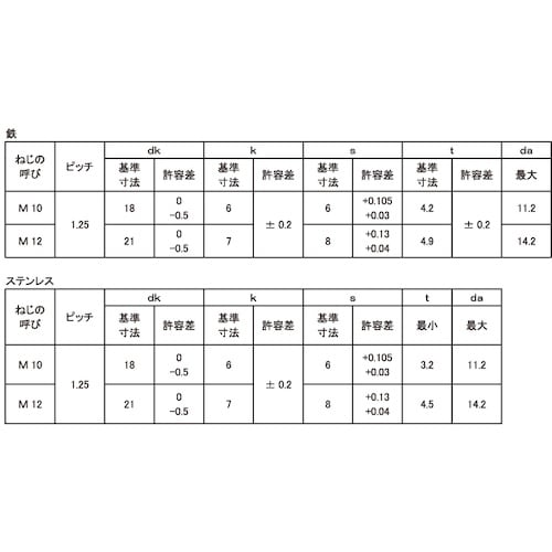 SUNCO ボタンCAP(細目 P−1.25 10