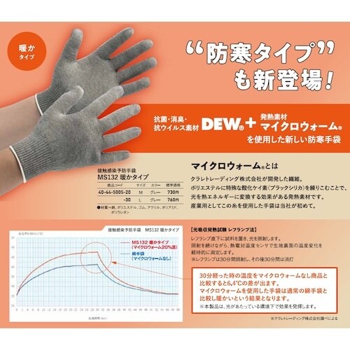 ミドリ安全 接触感染予防手袋 暖かタイプ MS13