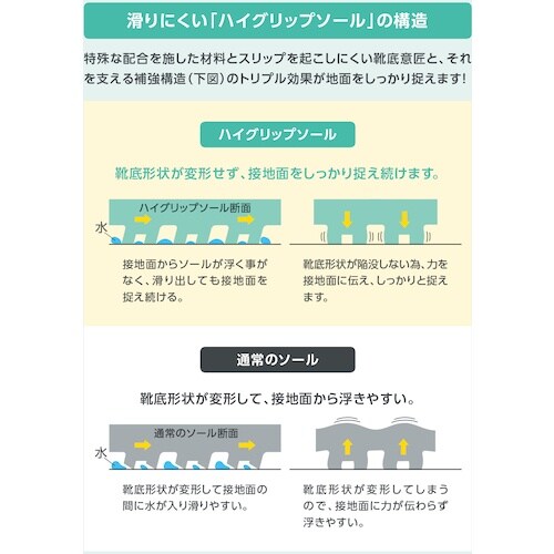 ミドリ安全 静電超耐滑底安全靴 ハイグリップセフテ