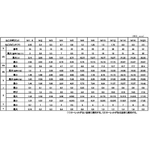 SUNCO 10.9 CAP 日産ネジ 10×40
