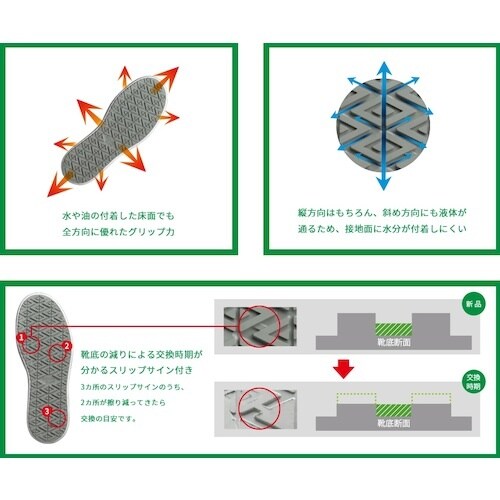 ミドリ安全 超耐滑作業靴 ハイグリップ・ザ・フォー