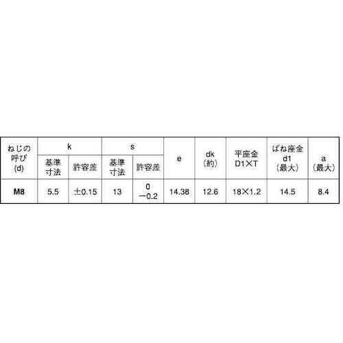 SUNCO ステン トリ−マP=3 (PW18×1