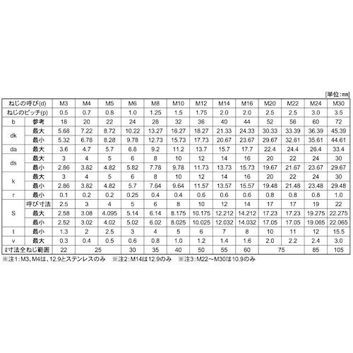 SUNCO ユニクロ CAP 日本鋲螺 10×20