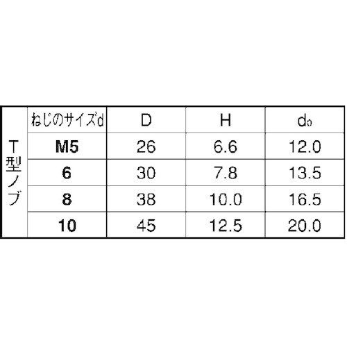 SUNCO サムスクリュ−(全ネジ T型(黒 5×