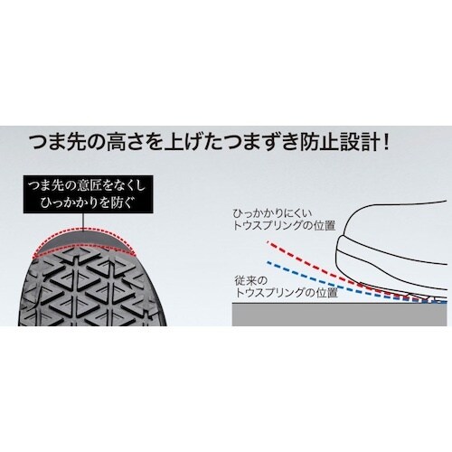 ミドリ安全 静電超耐滑底安全靴 ハイグリップセフテ