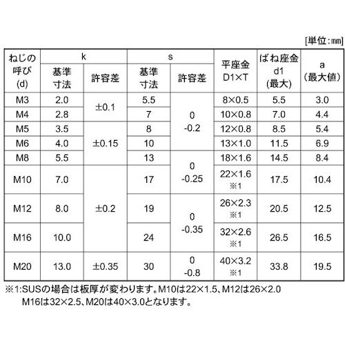 SUNCO ユニクロ トリーマP=3 6×70 (