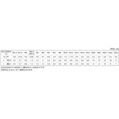 SUNCO HS(クボミ先 4×18 (1000本