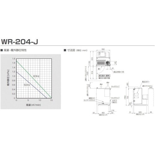 ミドリ安全 クリーンワンダー 3相200V 1.5