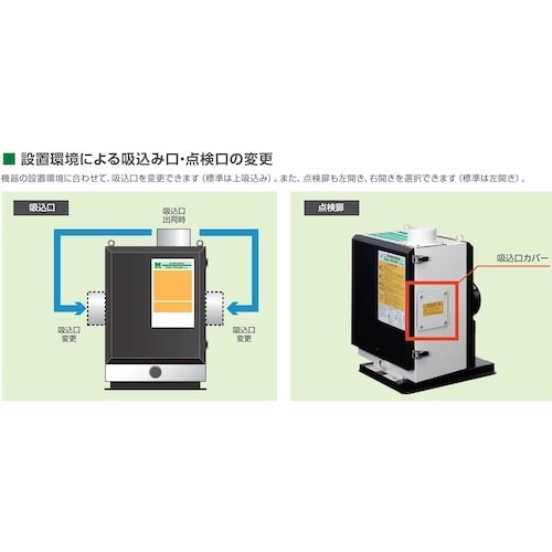ミドリ安全 クリーンワンダー 3相200V 1.5