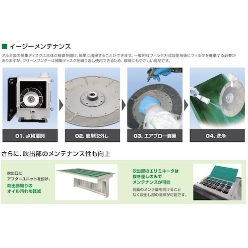 ミドリ安全 クリーンワンダー 3相200V 1.5