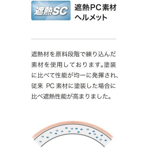 ミドリ安全 遮熱ヘルメット SCH−11PCLRA