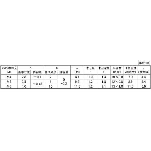 SUNCO ステン(−)トリーマP3 5×15 (