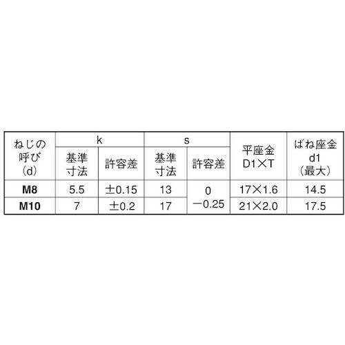 SUNCO 三価ホワイト ピタック トリーマI=3