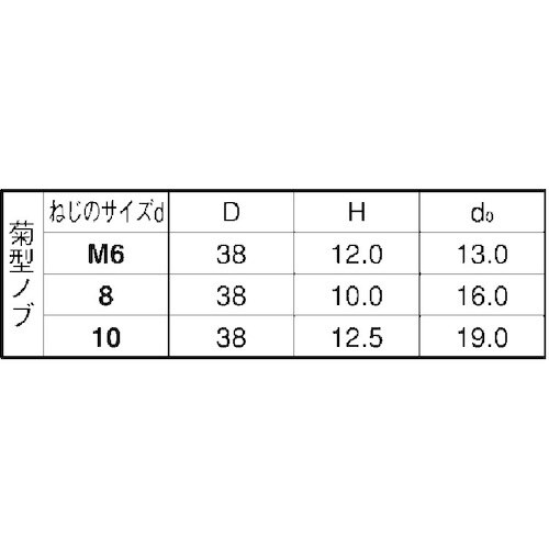 SUNCO 三価ホワイト サムスクリュ−(全ネジ