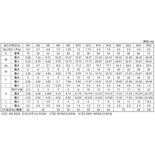 SUNCO ユニクロ CAP 日本鋲螺 8×120