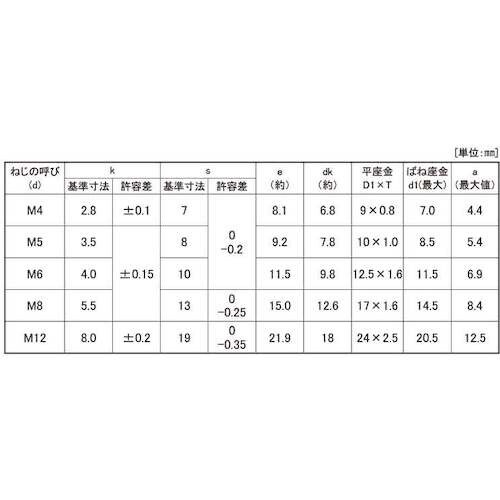 SUNCO ステン トリーマ1=3 10×45 (