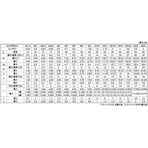 SUNCO CAP EGM 10 × 20 (15