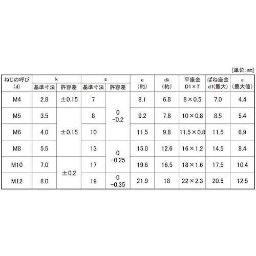 SUNCO クロメ−ト トリーマP=4 6×12