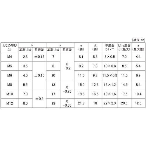 SUNCO クロメ−ト トリーマP=4 8×20