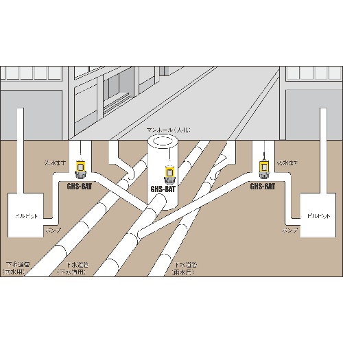 GASTEC 拡散式硫化水素測定器GHS−8AT(