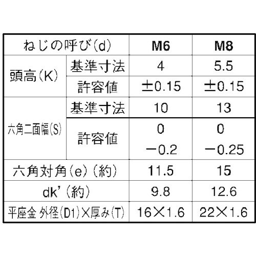 SUNCO クロメ−ト トリーマPD=1 6×25