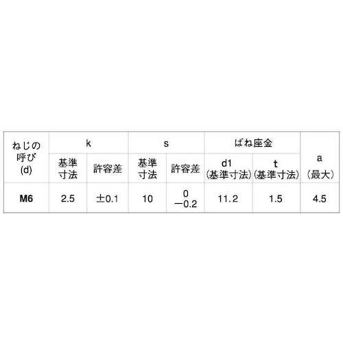 SUNCO ユニクロ スリムヘッド六角トリーマ P