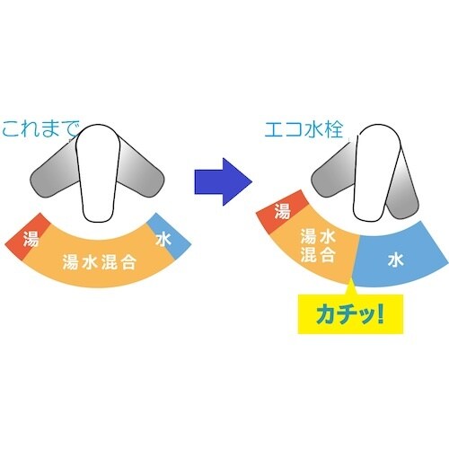 SANEI シングルスプレー混合栓