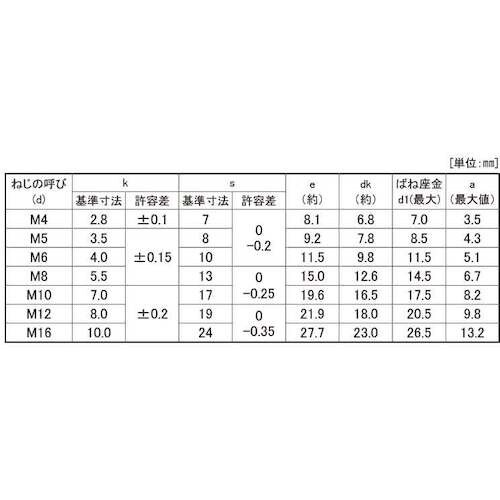 SUNCO ユニクロ EW4.8トリーマP=2 永