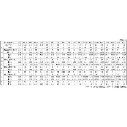SUNCO クロニッケル CAP(半 4×35 (