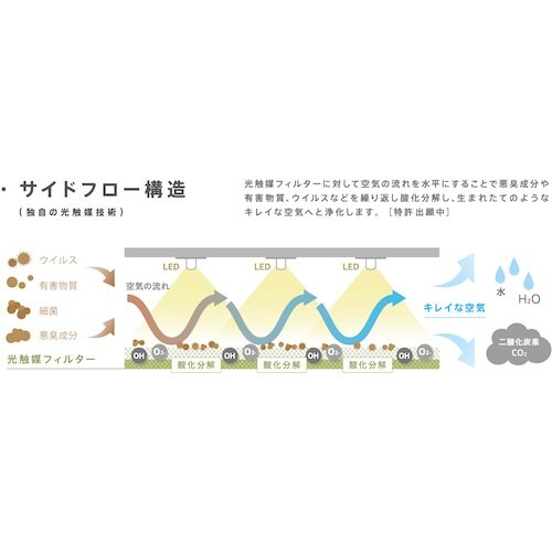 Suiden 光触媒 除菌・脱臭機 Air Cre