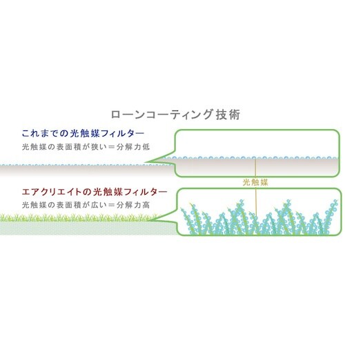 Suiden 光触媒 除菌・脱臭機 Air Cre