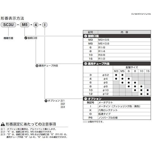 CKD スピードコントローラユニバーサルタイプ ワ
