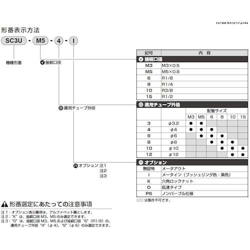 CKD スピードコントローラユニバーサルタイプ ワ