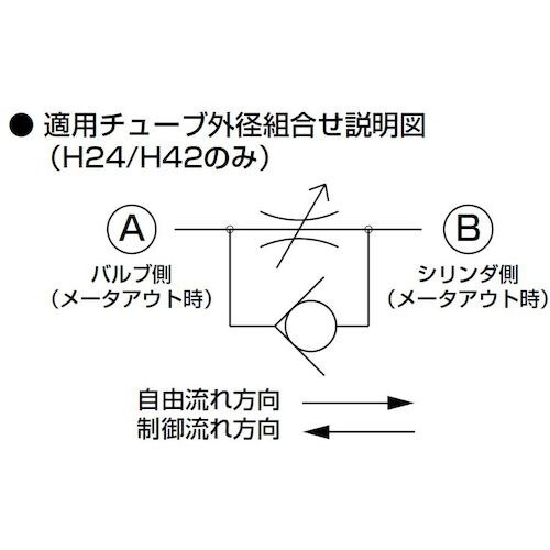 CKD スピードコントローラ ラインタイプ ワンタ