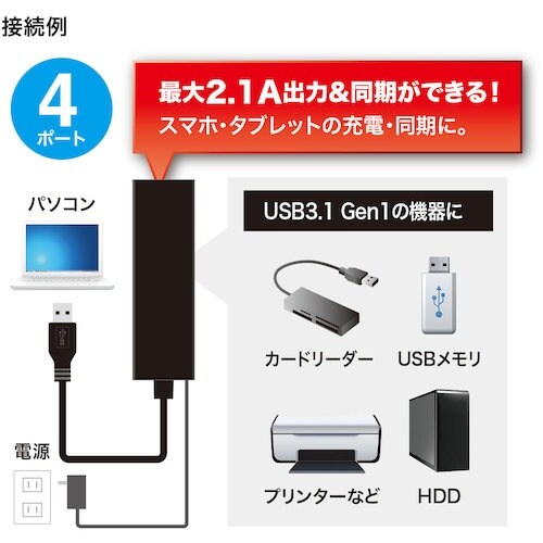 SANWA 急速充電ポート付きUSB3.1 Gen