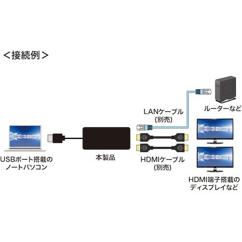 SANWA USB3.1−HDMIディスプレイアダ