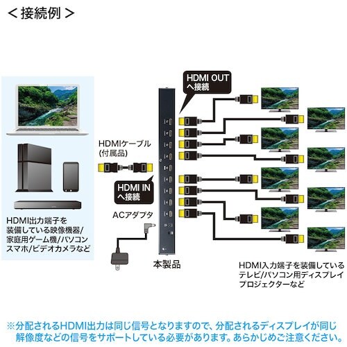 SANWA 4K/60Hz・HDR対応HDMI分配