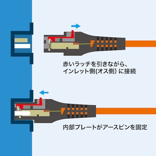 SANWA 抜け防止ロック電源コード