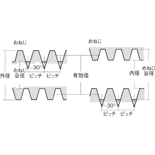 コノエ 30度メートル台形ネジ(SUS304・右ね